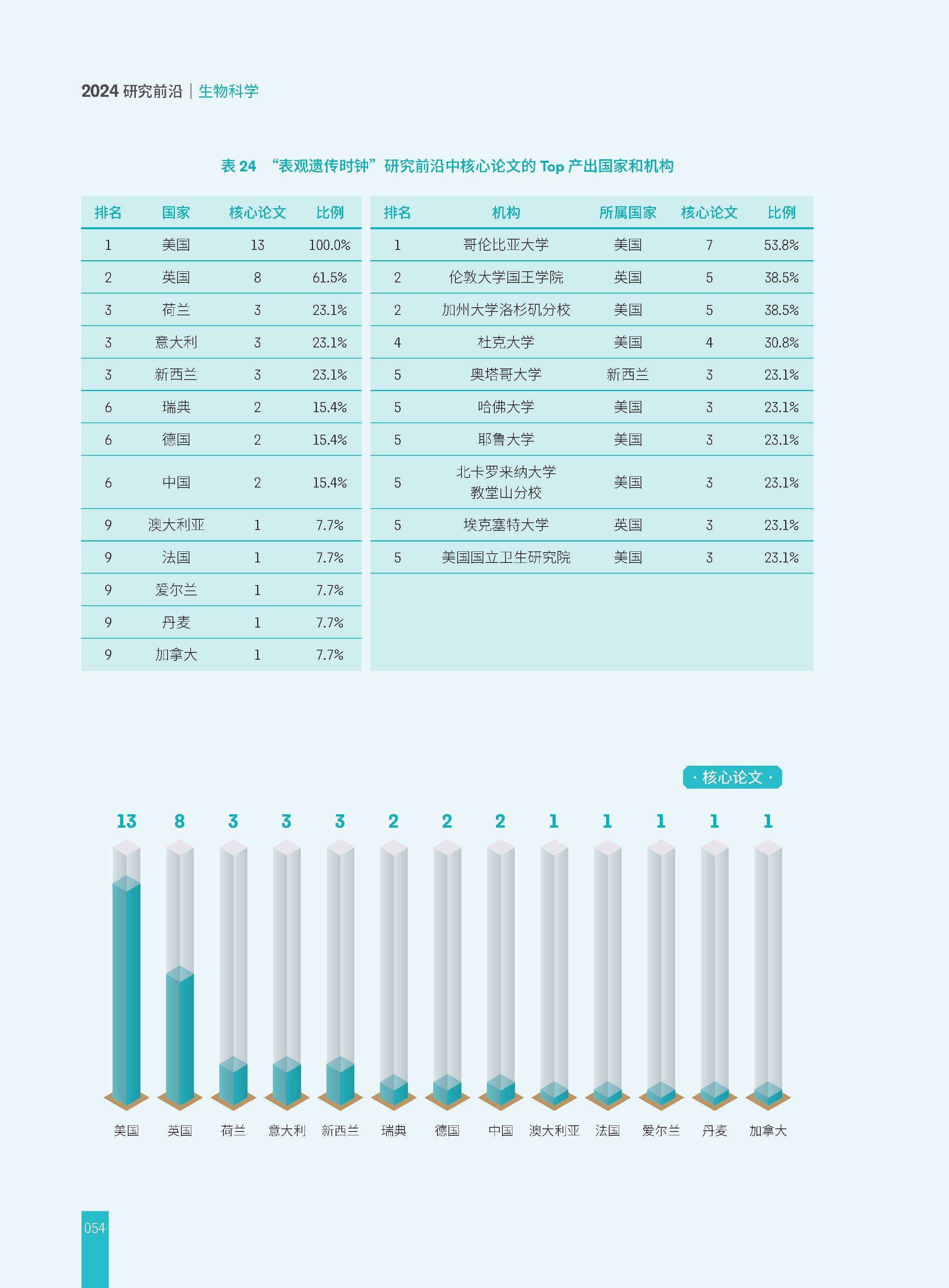 开元体育包含研究机构发布报告显示，数字货币政策监管趋严的词条