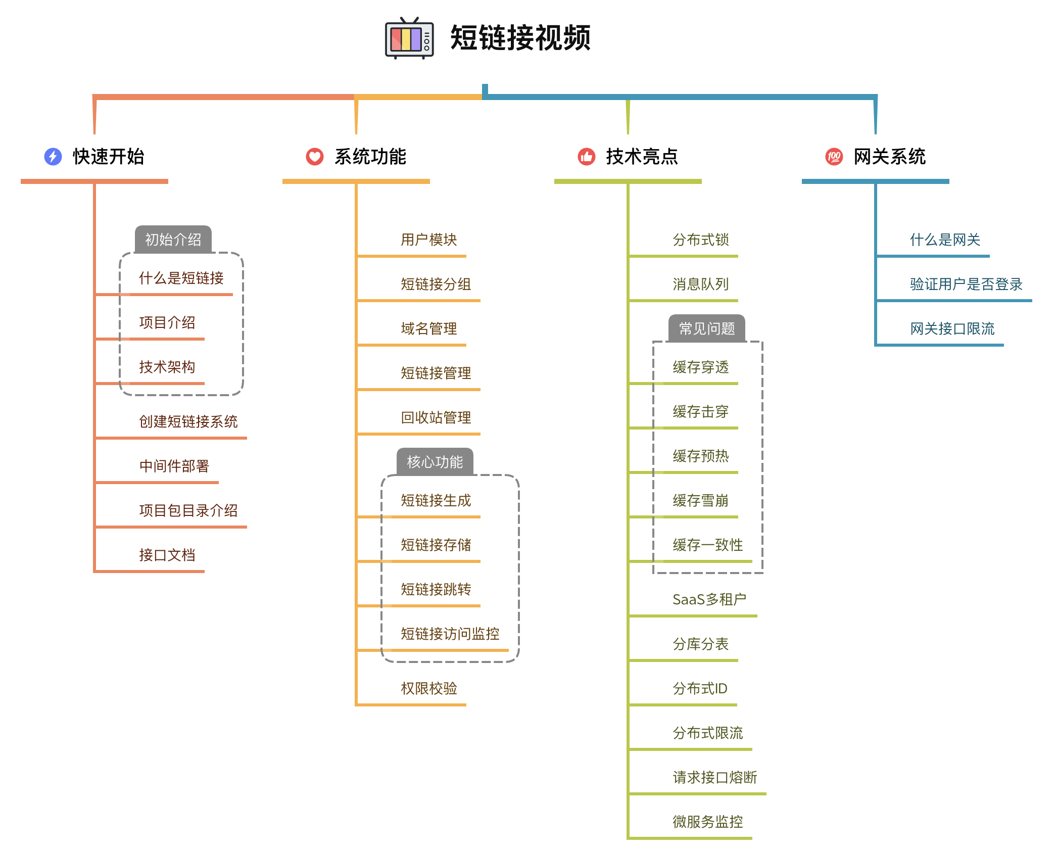 开元体育关于链上数据显示，Layer2开启全新生态布局的信息