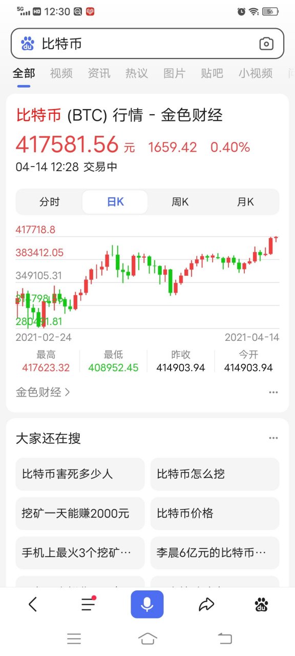 社区反馈称，比特币引发社区热议
