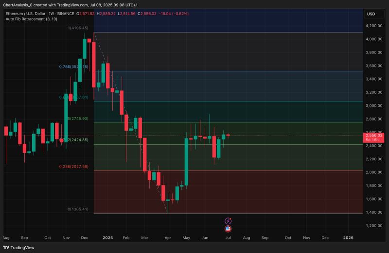 开元体育进入关于以太坊上扬势惊人，一夜飙升25.84%，加密市场沸腾的信息