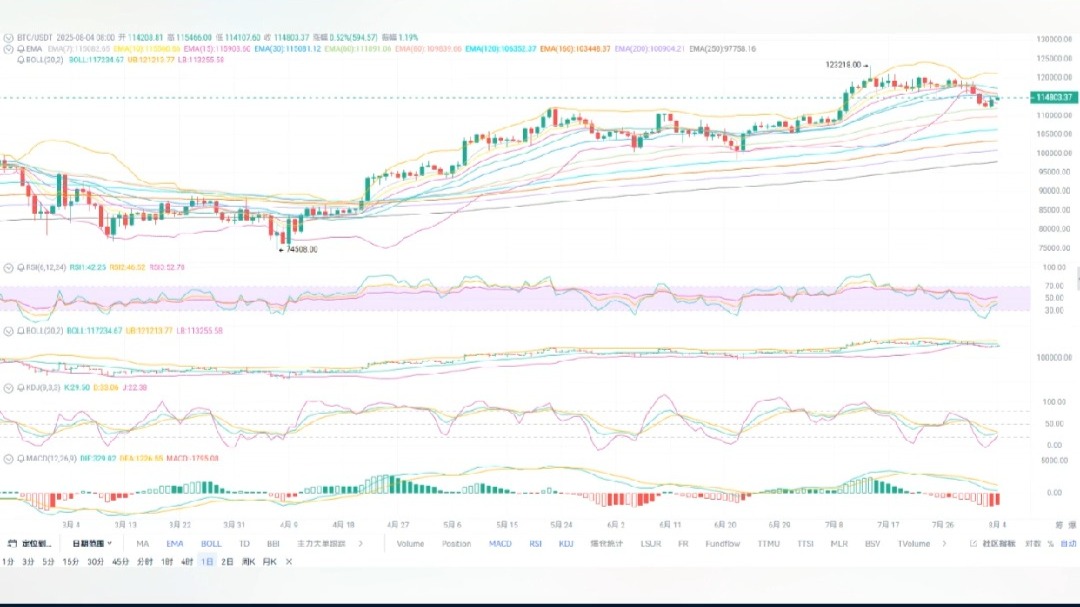 开元体育ADA冲破24.48美元整数位，多头行情是否已经开启？，市场关注