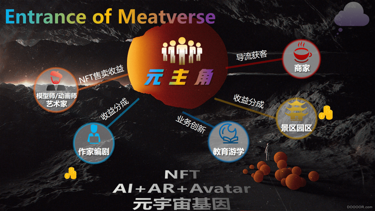包含LDO正式对外宣布与275携手，开启元宇宙新纪元！的词条
