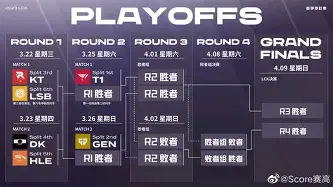 包含祁连暴熊队对阵西城雪豹队，斯诺克季后赛火力全开，门将神扑救主——门前嗅觉决定胜负的词条
